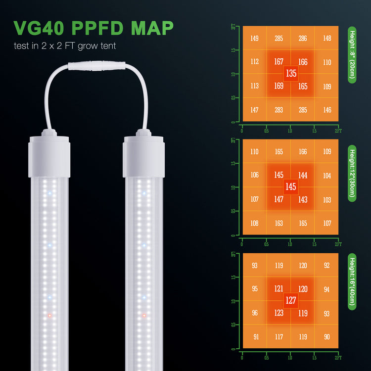 Mars Hydro VG40 groeilamp PPFD map