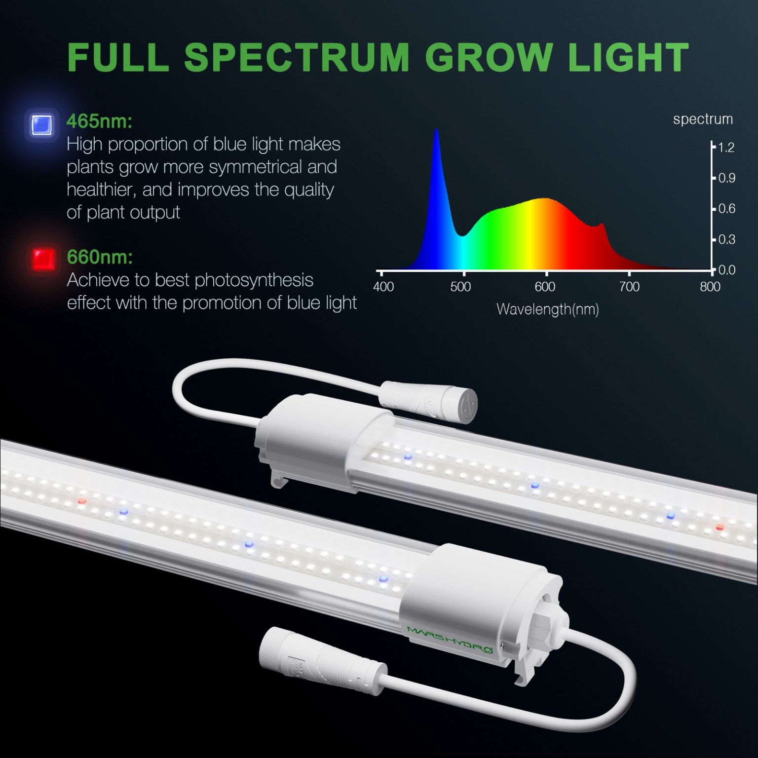 Mars Hydro VG40 groeilamp wavelengths