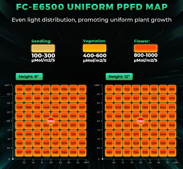 Mars Hydro FC-E 6500