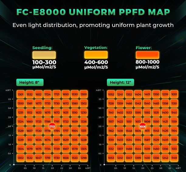 Mars Hydro FC-E 8000