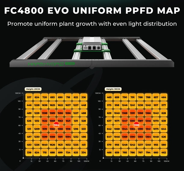 FC 4800 EVO