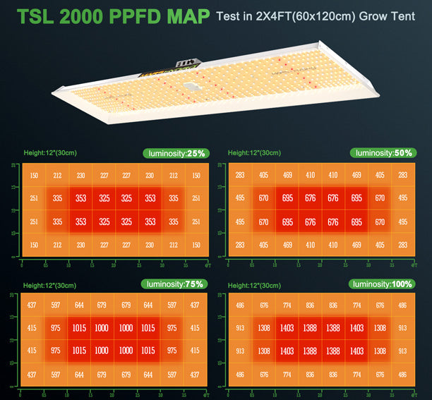 Mars Hydro TSL 2000