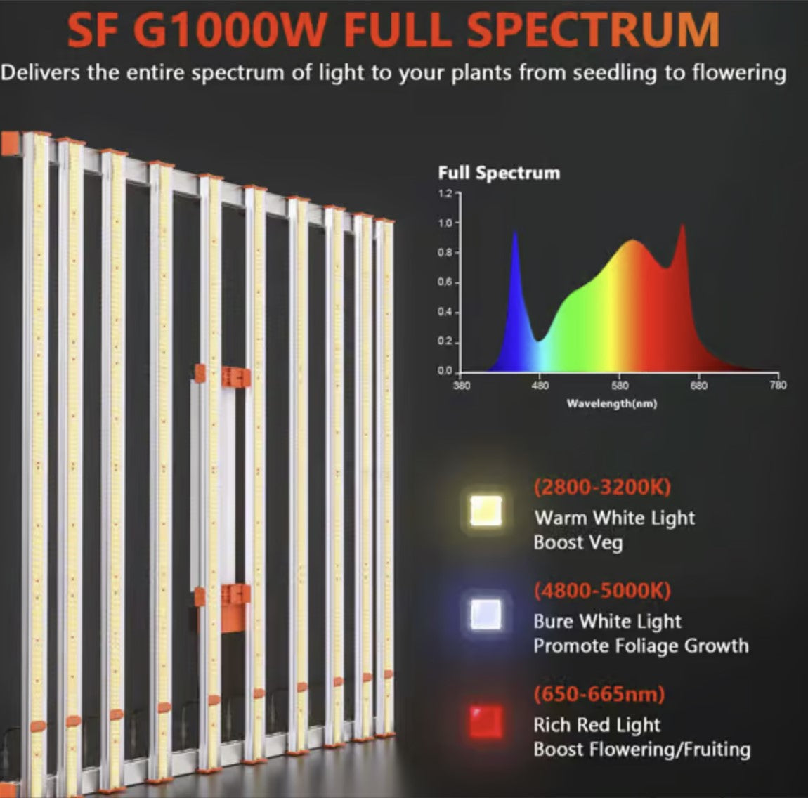 Spider Farmer G1000W spectrum specificaties